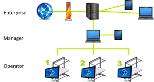 SMM_ARTCHITECTURE SCHEME